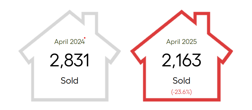 Residential property sales in Metro Vancouver